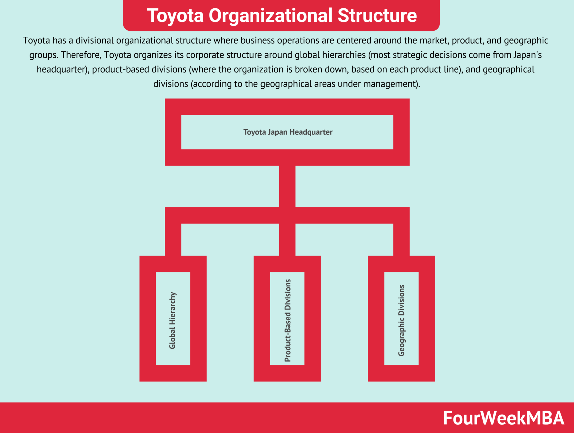 toyota-organizational-structure