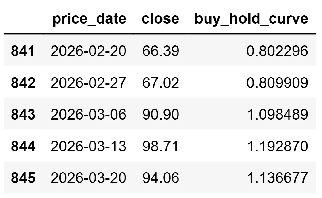 buy/hold data