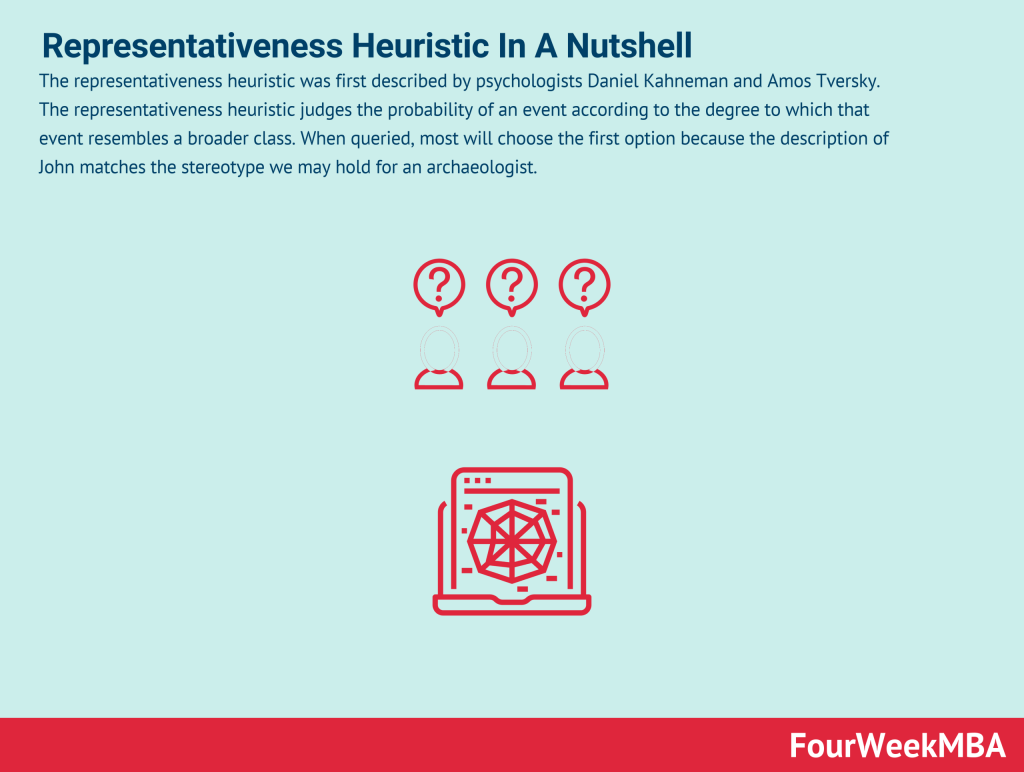representativeness-heuristic