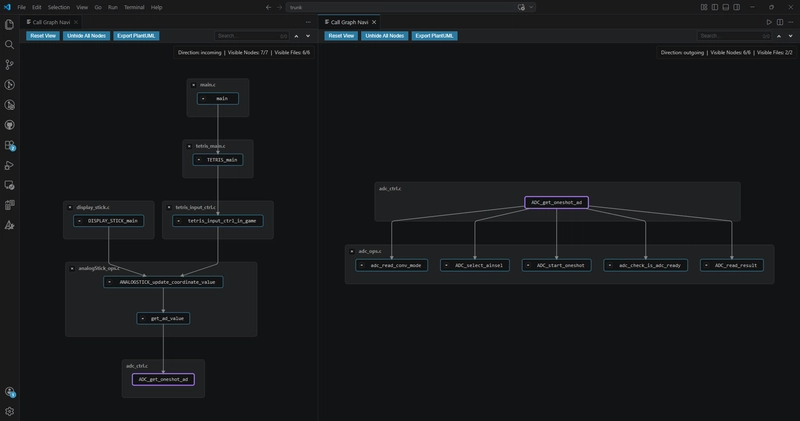 Bidirectional Call Graph