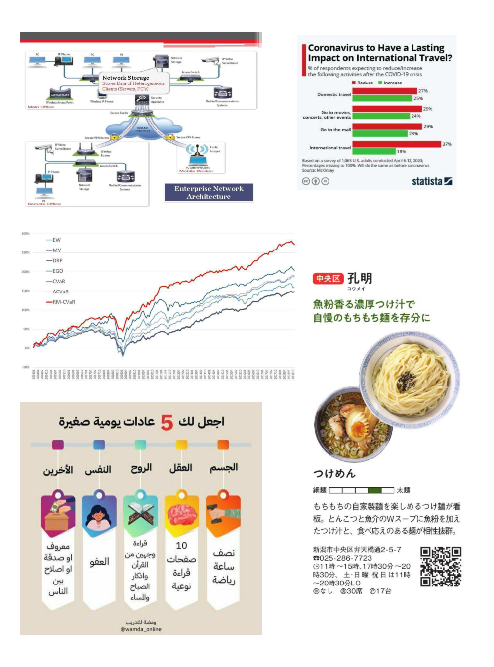 Four graphs visualizing COVID-19-related data, such as telework impact and fiscal policies, presented in a multilingual forma