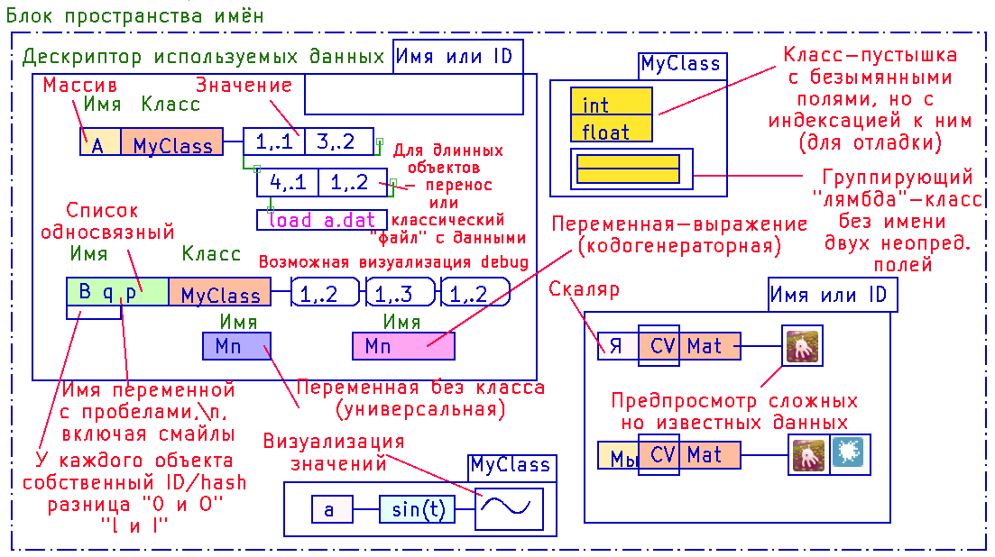 Рис. 31. Массив, список, множество. Визуализация известных типов данных, манипуляции с изображением, звуком, текстовыми и табличными данными. Рис. 31. Массив, список, множество. Визуализация известных типов данных, манипуляции с изображением, звуком, текстовыми и табличными данными.