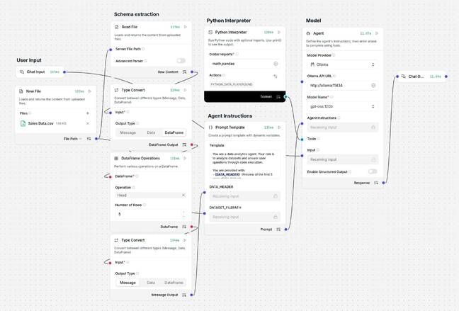 This data analytics agent uses a Python interpreter and an uploaded CSV to answer user prompts