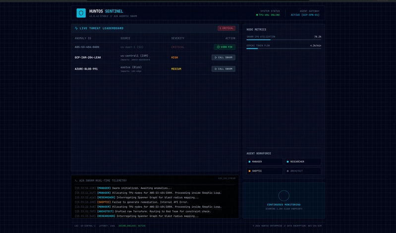 huntos-dashboard