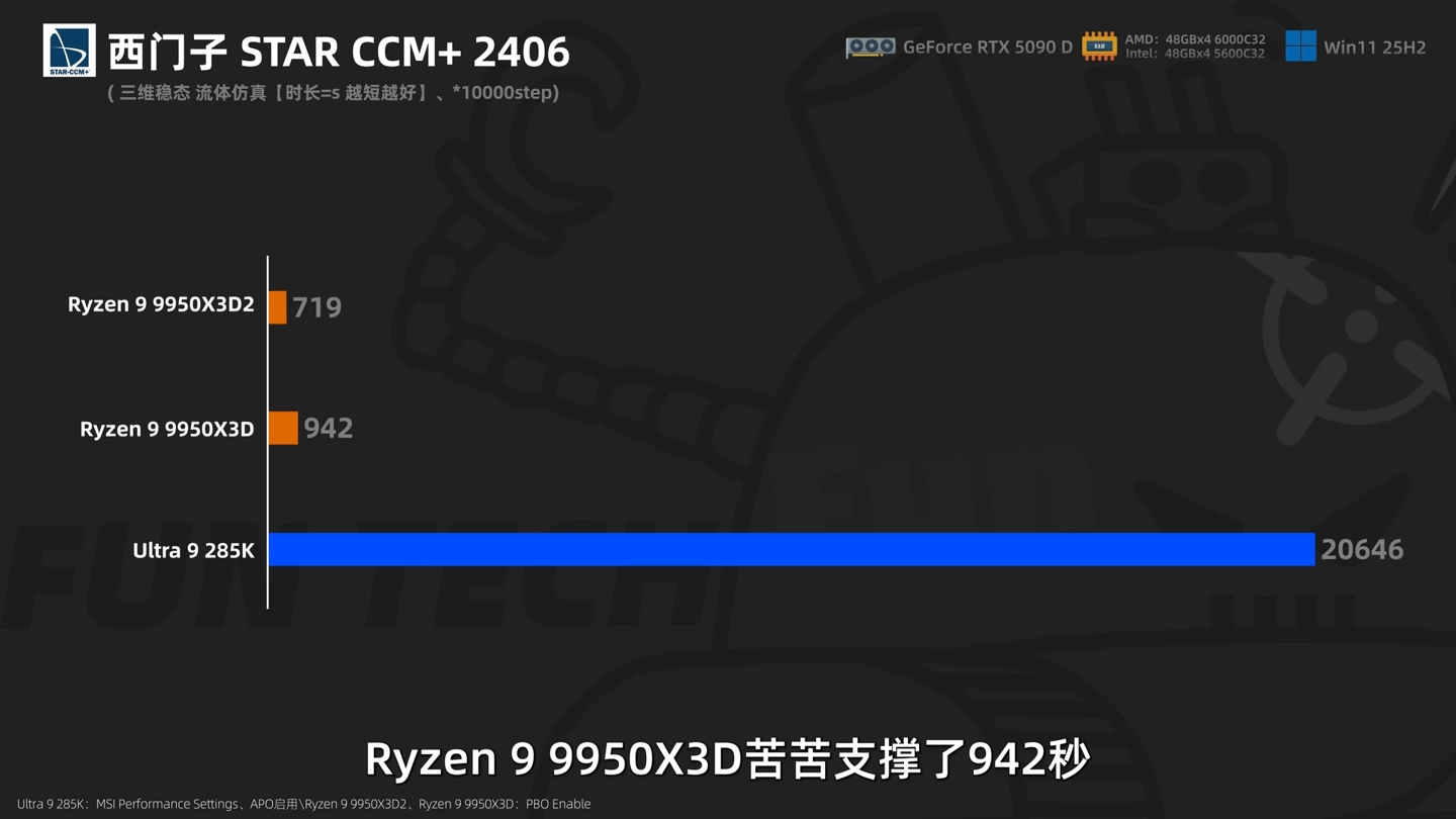 6999 元 AMD 锐龙 9 9950X3D2 处理器今晚开售:192MB 双芯缓存,生产力性能再获提升