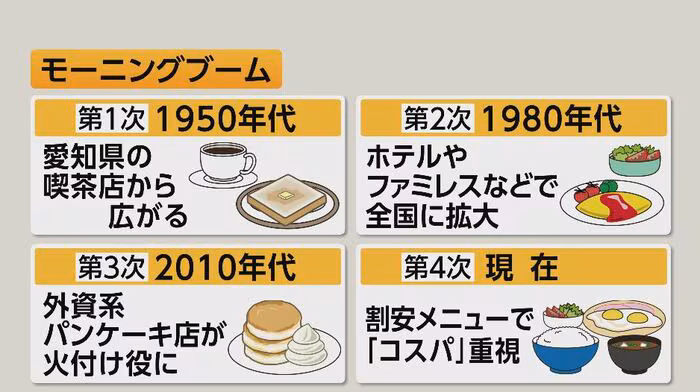 モーニングブーム