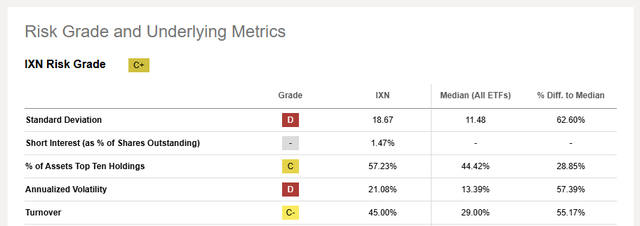 Risk grades