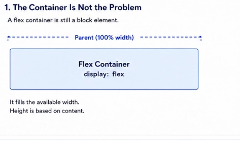 flex container