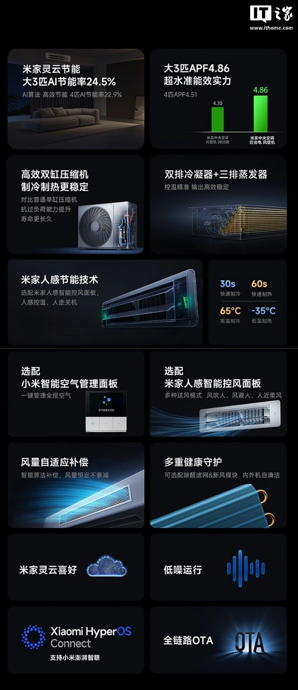 2026 款小米“米家中央空调巨省电风管机”开启预售:提供大 3 匹 / 4 匹版本,6199 元起