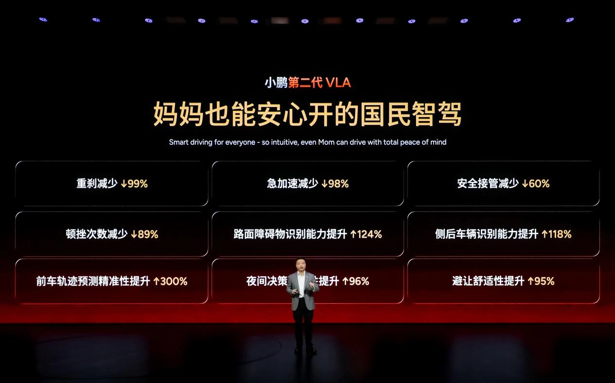 何小鹏:部分复杂路况下 VLA 已胜过特斯拉 FSD,8 月力争全面反超