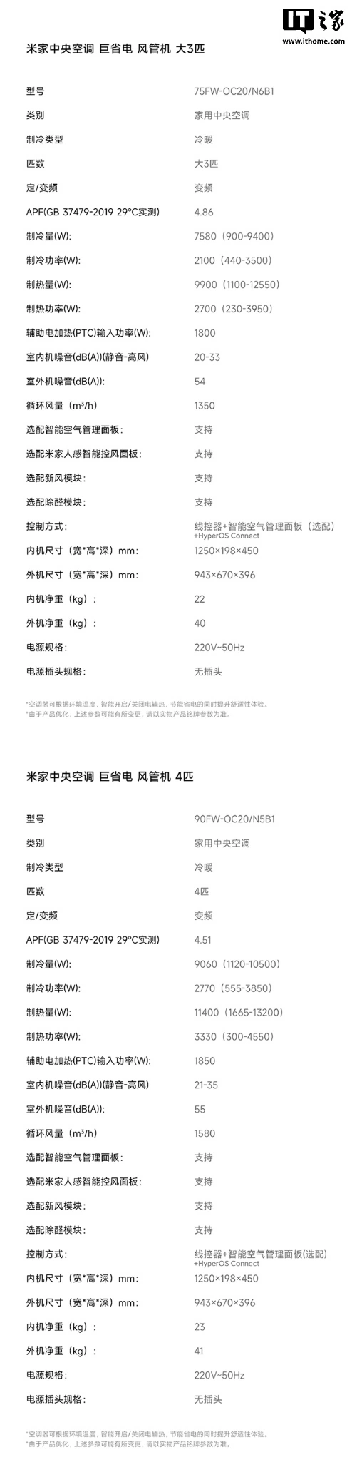 2026 款小米“米家中央空调巨省电风管机”开启预售:提供大 3 匹 / 4 匹版本,6199 元起