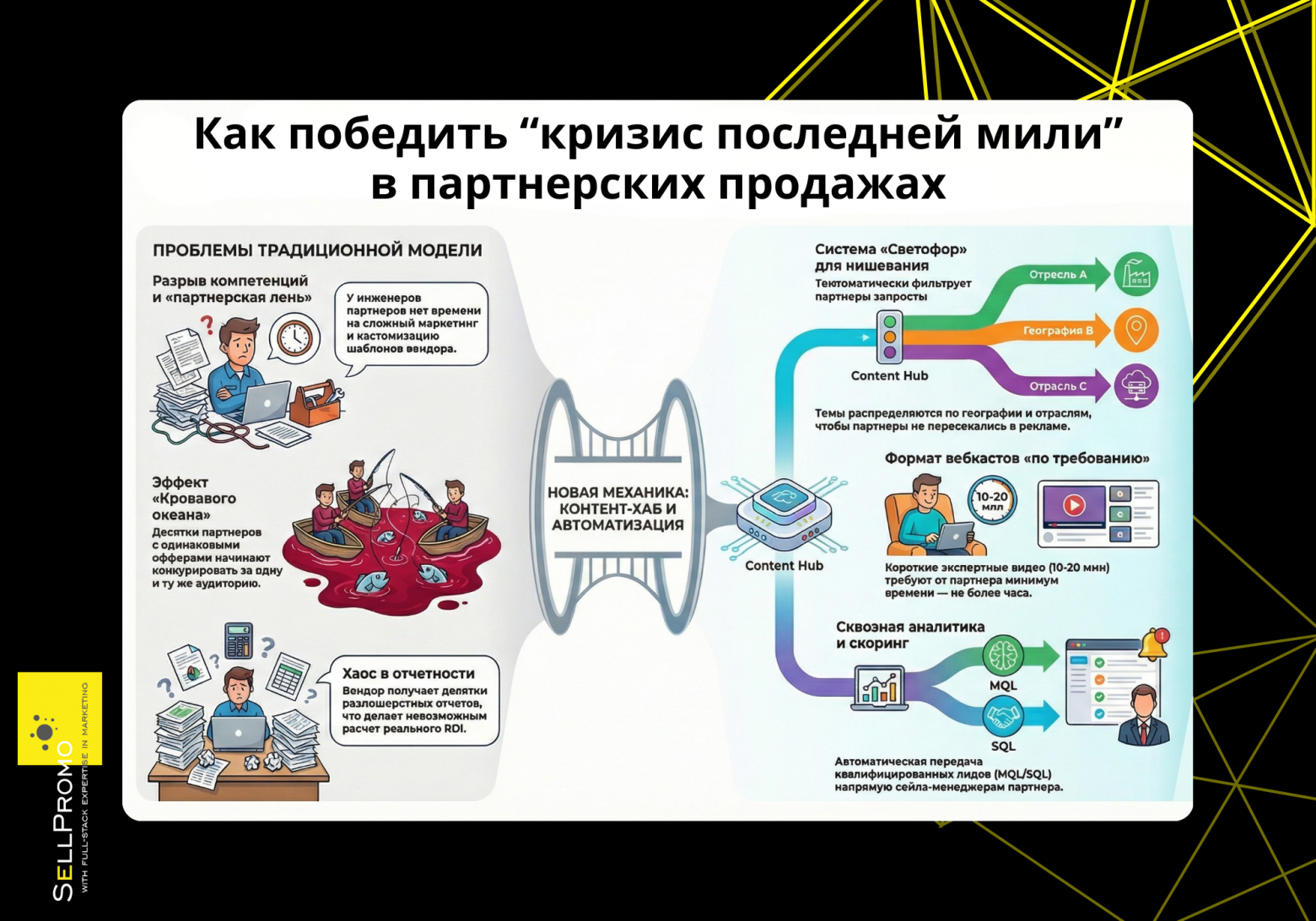 Как победить “кризис последней мили” в партнерских продажах Как победить “кризис последней мили” в партнерских продажах