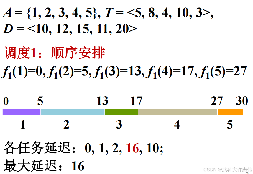 顺序安排