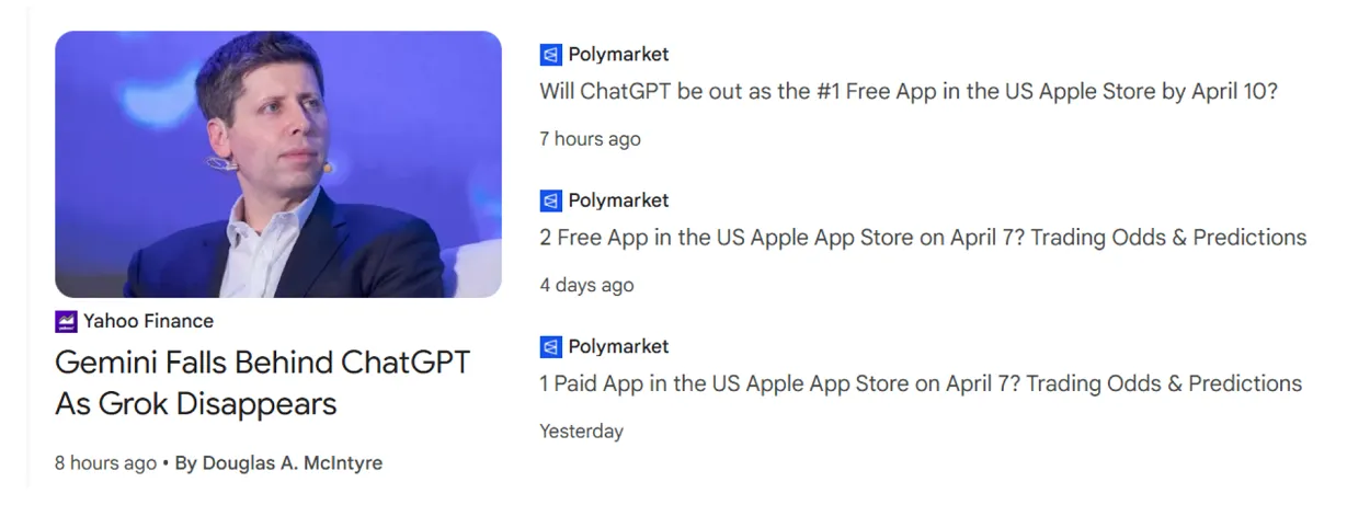 Screenshot from Google News showing four headlines:
-"Polymarket: Will ChatGPT be out as the #1 Free App in the US Apple Store by April 1-?"
-"Polymarket: 2 Free App in the US Apple App Store on April 7? Trading Odds & Predictions"
-"Polymarket: 1 Paid App in teh US Apple App Store on April 7? Trading Odds & Predictions"
"-Yahoo Finance: Gemini Falls Behind ChatGPT As Grok Disappears"
