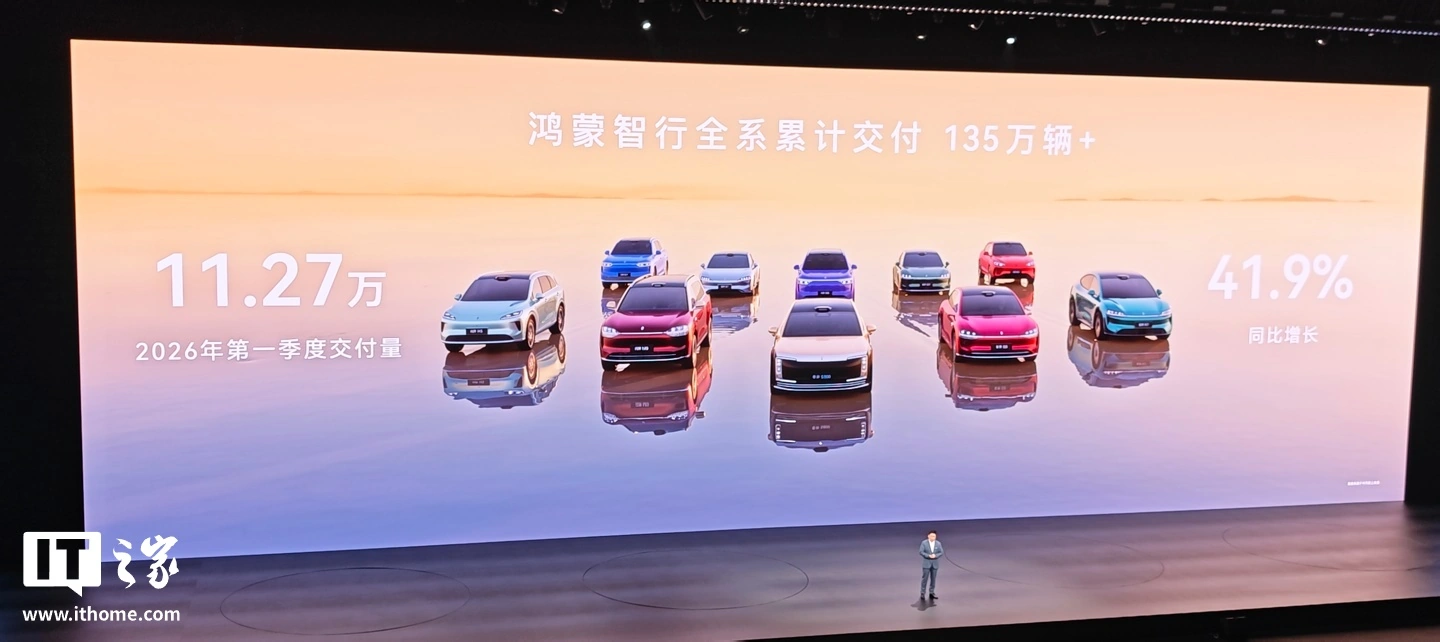 华为余承东:鸿蒙智行全系累计交付突破 135 万,2026 年第一季度交付量 11.27 万