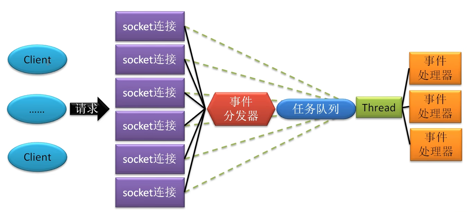无1标题