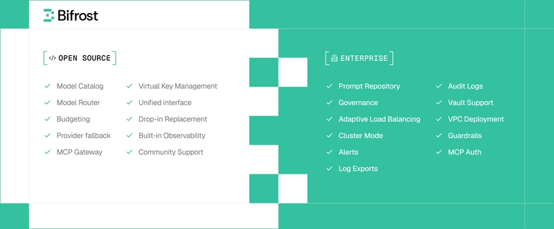 Bifrost feature overview from the official repository