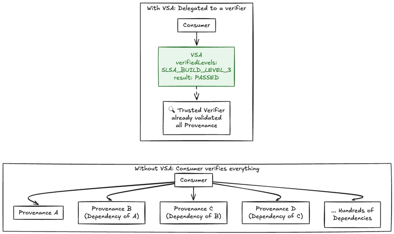 vsa