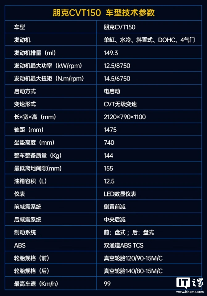 11988 元,赛科龙运动巡航朋克自动挡摩托车 CVT150 上市