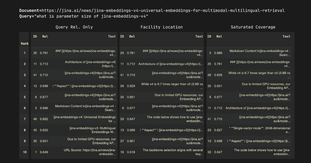 Table displayed on a black background with columns labeled ID, Facility Location, and Saturated Coverage, related to benchmar