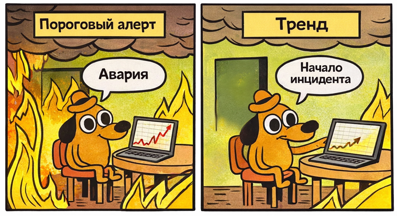 Пороговый алерт против тренда