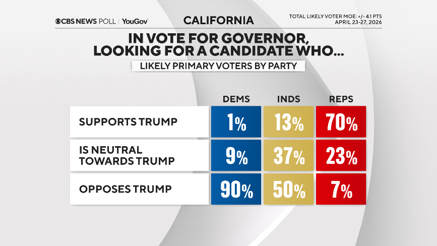 support-or-oppose-trump-by-party.png 