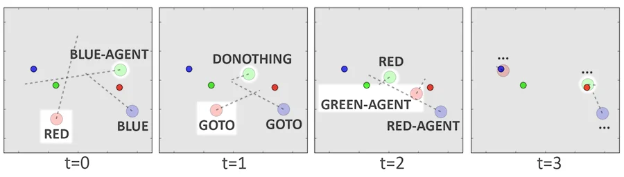 Env Streams