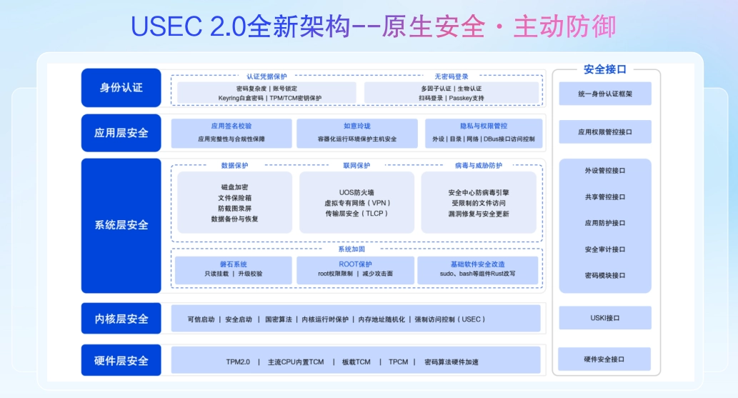 统信 UOS 桌面操作系统 V25 发布:跨端全天候智能助手 Uclaw,支持电脑上操作手机 图片