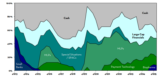 Cash flow