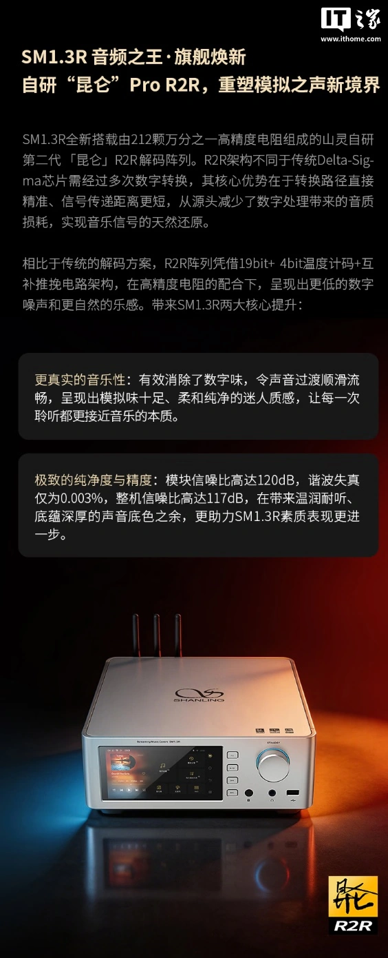 山灵 SM1.3R 流媒体数播解码一体机发售:采用昆仑 Pro R2R 解码阵列,8998 元
