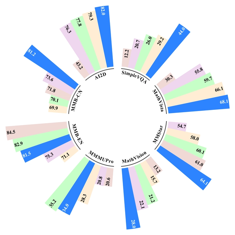 Qualitative examples of image generation and editing from LLaDA2.0-Uni