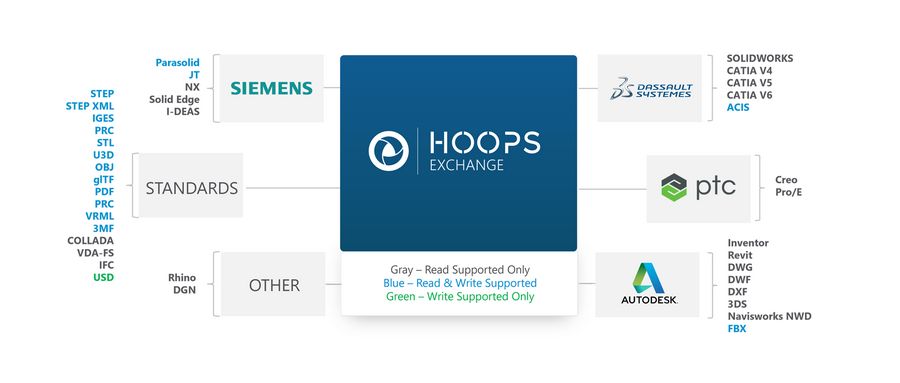 HOOPS Visualize Web 2026.1.0产品更新