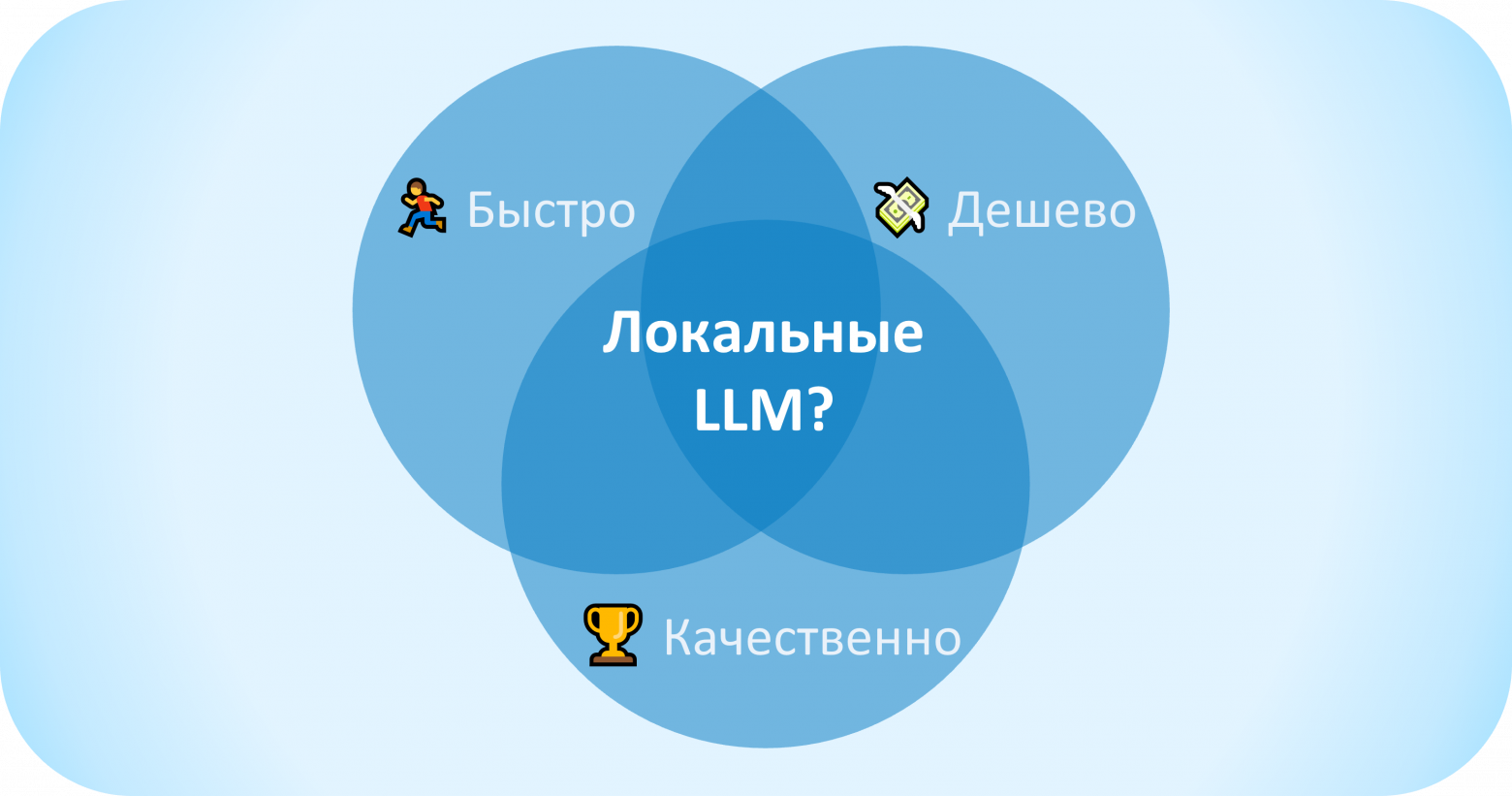 Локальные LLM выглядят как простое и дешевое решение, однако достижение высокого качества ответов от таких моделей является настоящей инженерной задачей Локальные LLM выглядят как простое и дешевое решение, однако достижение высокого качества ответов от таких моделей является настоящей инженерной задачей