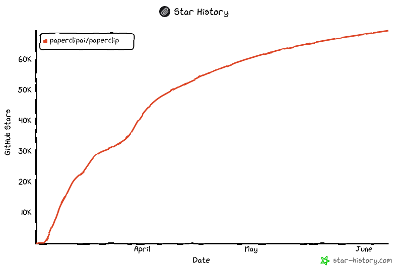 Star History Chart