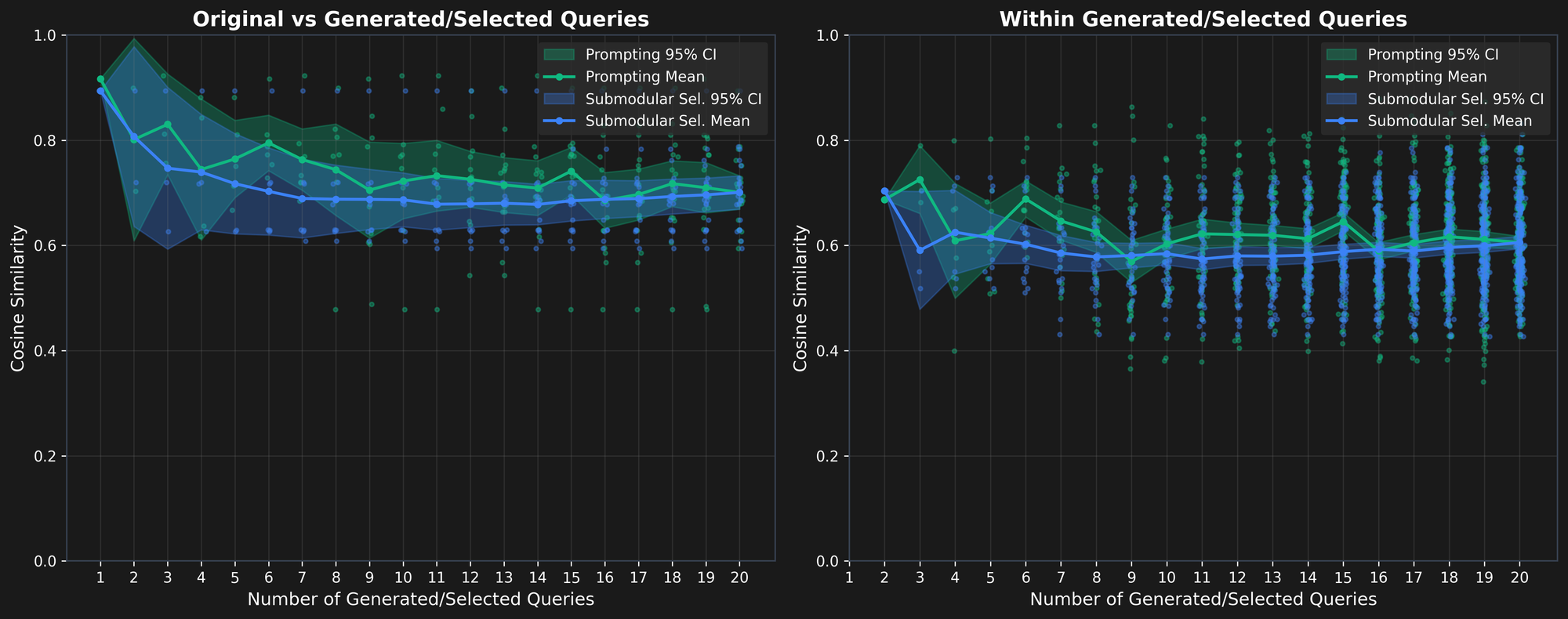 Two side-by-side line graphs comparing original, generated, and selected queries using gene similarity data over a timeline.