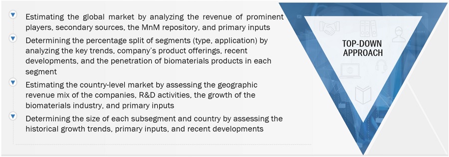 Biomaterials Market Size, and Share Biomaterials Market Size, and Share