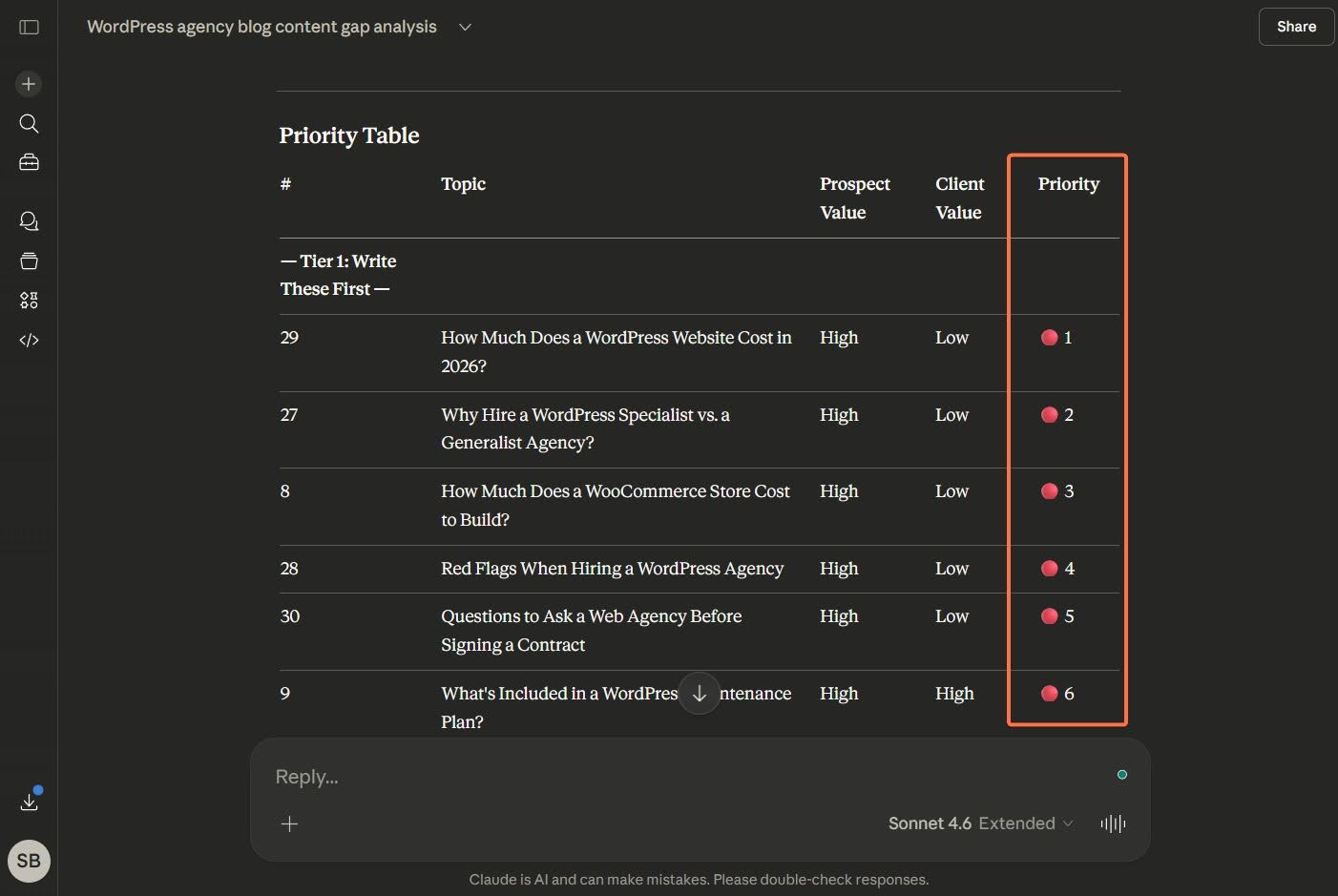 Screenshot of Claude-generated content priority rating.