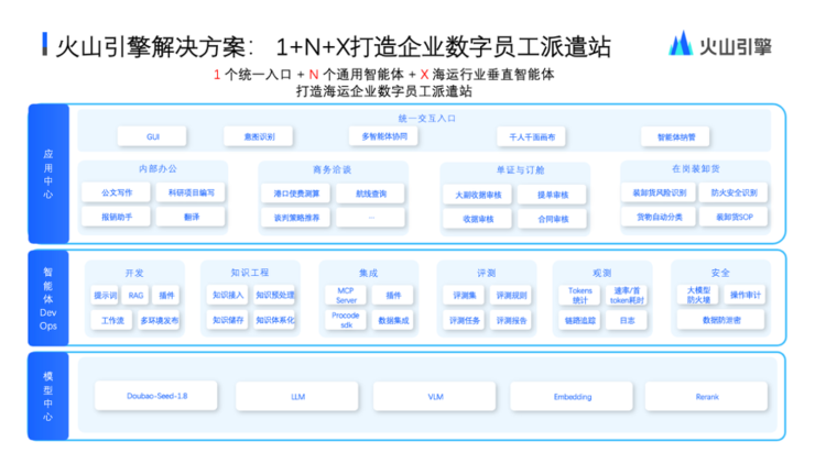 中远海运特运X火山引擎:“数字员工”驶向智慧航运新蓝海