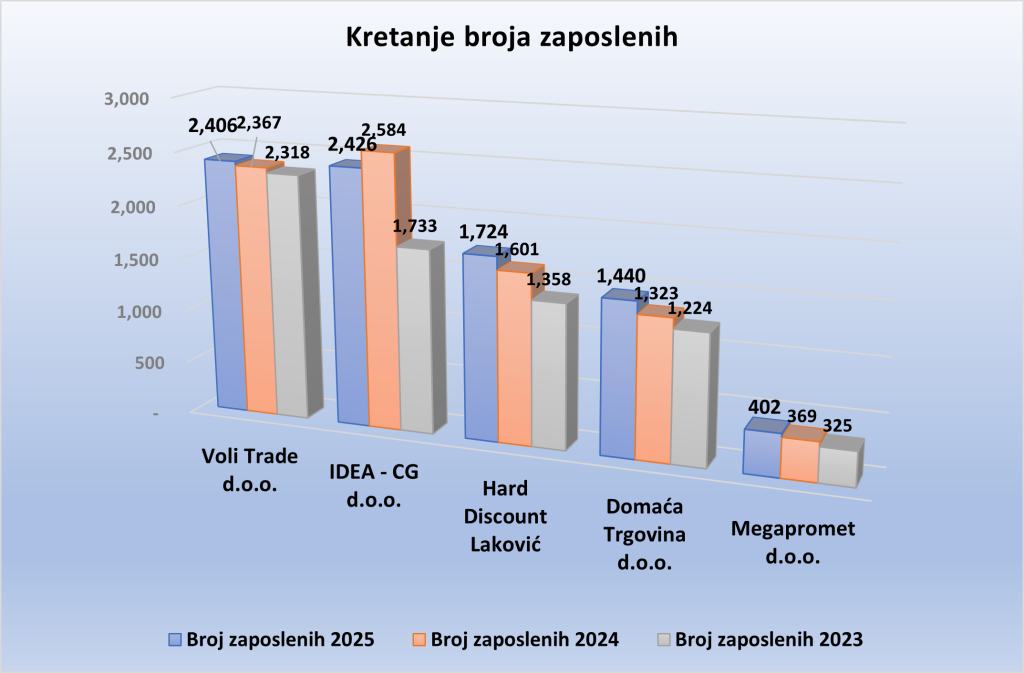 7 zapsoleni 1024x673