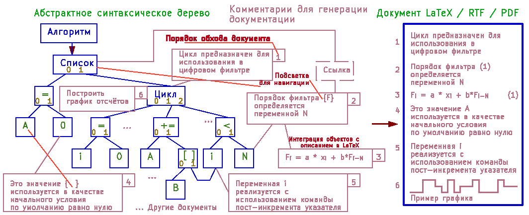 Рис. 11. Вспомогательные комментарии для генерации документации Рис. 11. Вспомогательные комментарии для генерации документации