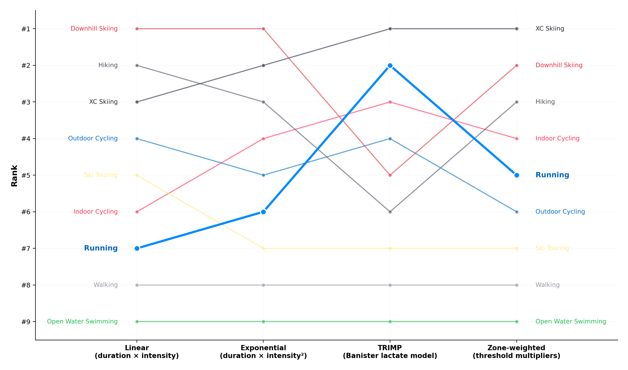 chart8_weighting_bump.png