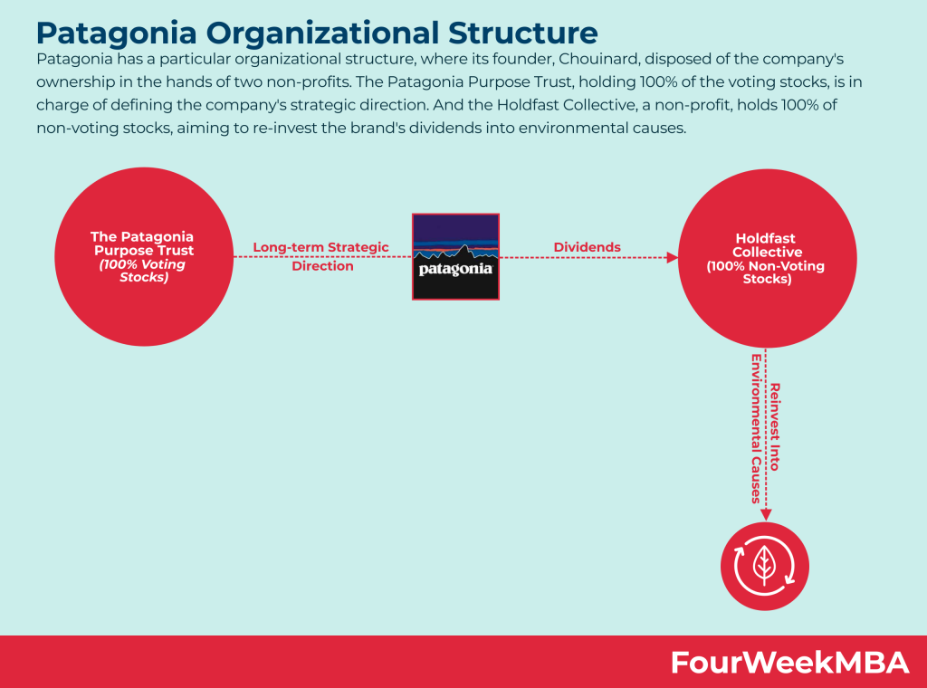 patagonia-organizational-structure
