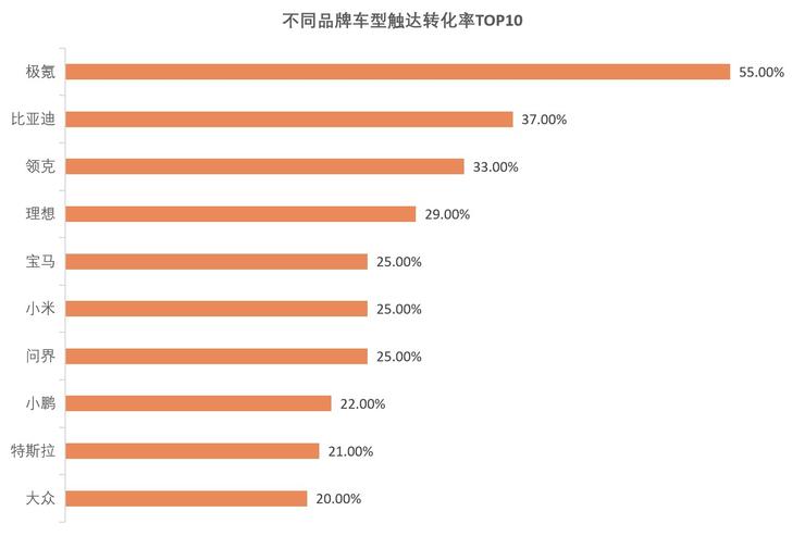 中国充电联盟与万勋科技联合发布《中国新能源汽车自动充电用户行为洞察报告》加速自动充电规模商用