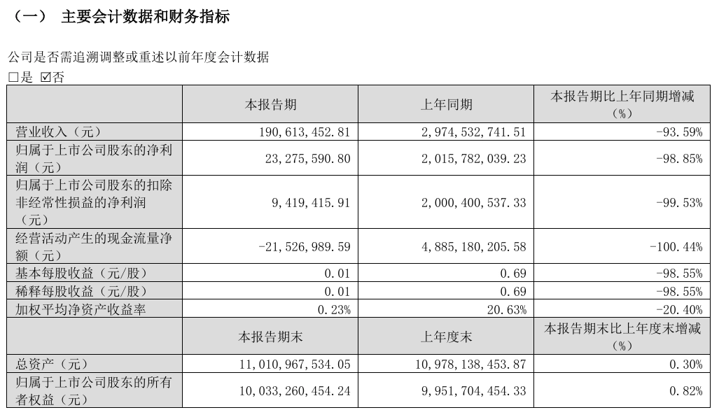 《哪吒 2》爆火:光线传媒 2025 年归母净利润同比大增 472.62%,《大鱼海棠 2》《大圣归来 2》制作中