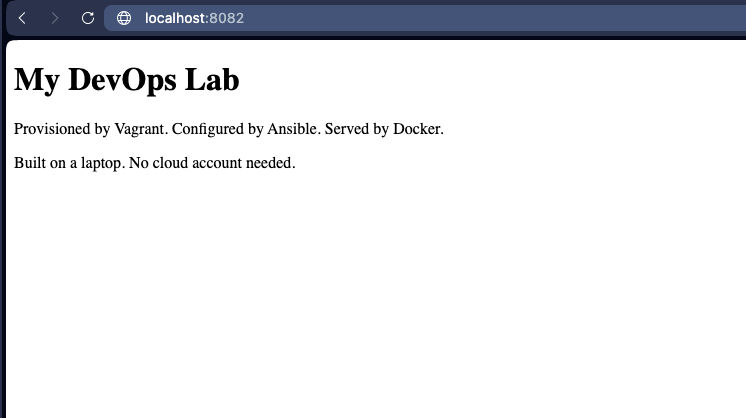 Browser showing localhost:8082 with the heading "My DevOps Lab" and the text "Provisioned by Vagrant. Configured by Ansible. Served by Docker."