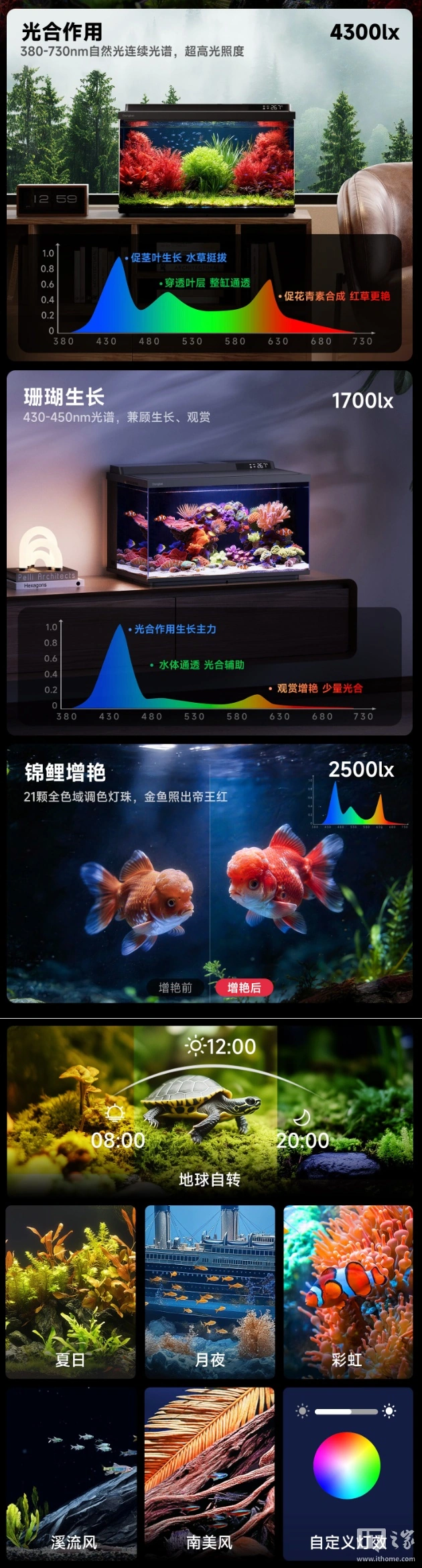 当贝智能鱼缸 2S Ultra 上架:支持“AI 养鱼”功能、提供全色域生态灯,599 元