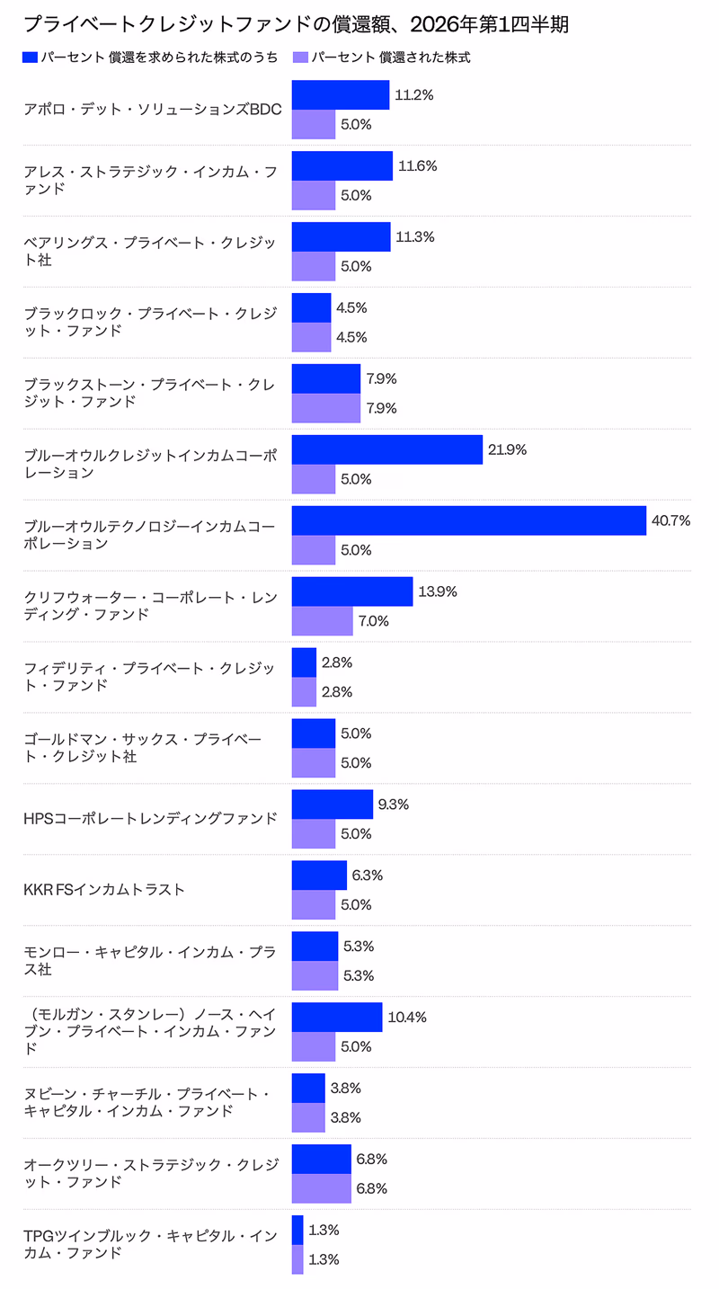 米証券取引委員会(SEC)開示資料をBusiness Insiderが分析