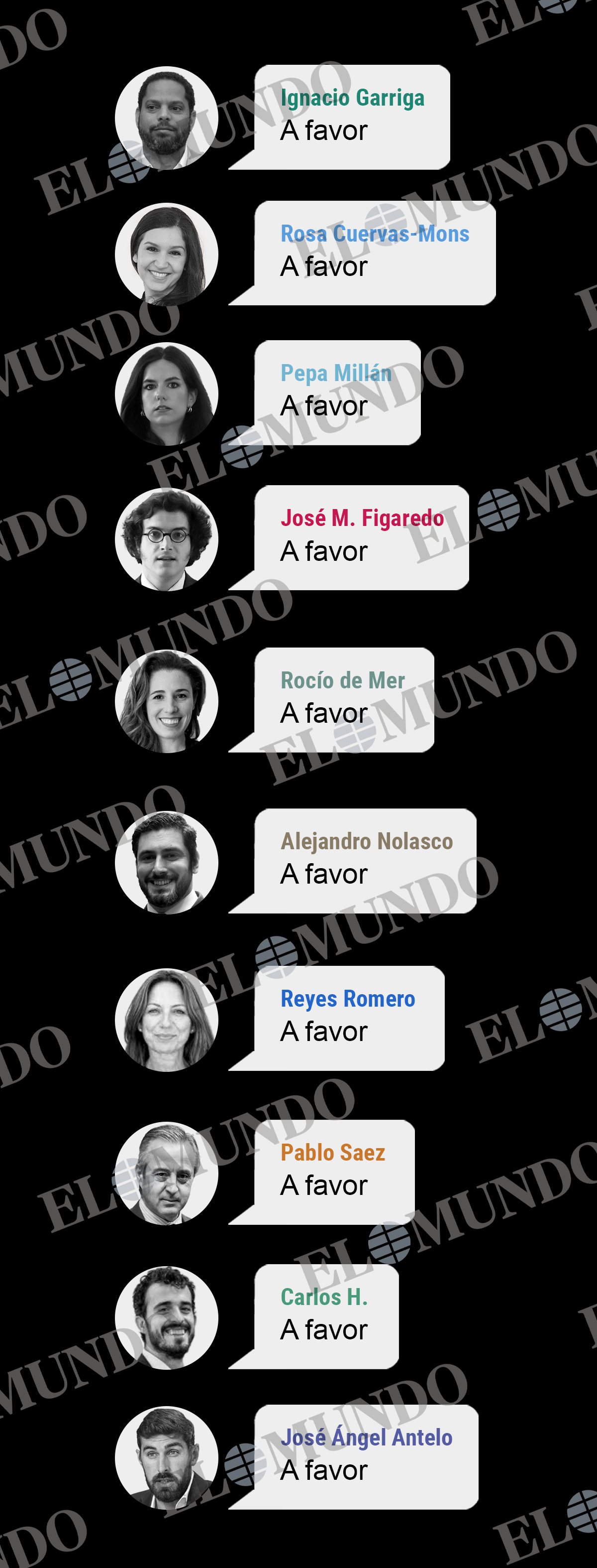 Otras de las 14 figuras del 'n�cleo duro' del partido que votaron a favor de la expulsi�n de Ortega Smith