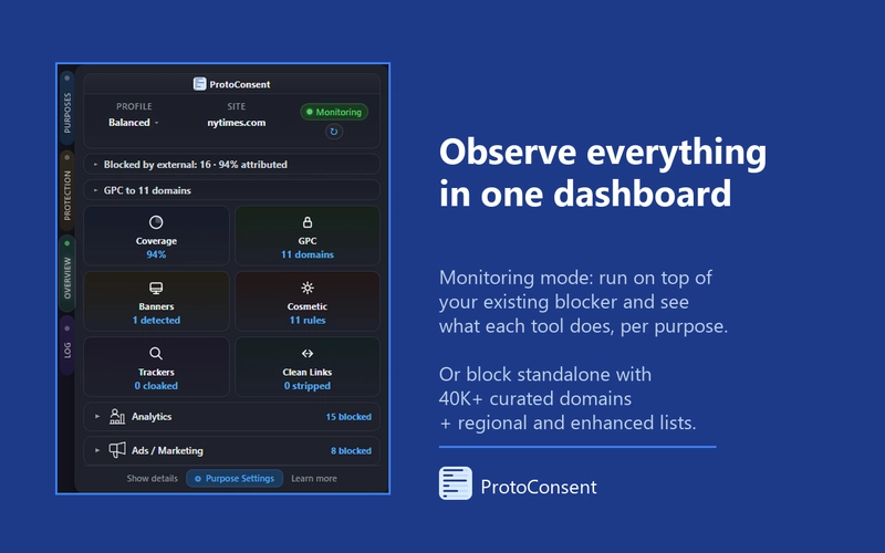 Monitoring dashboard