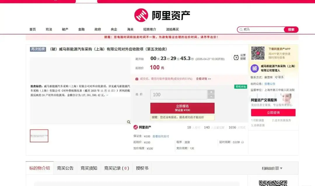威马汽车 1.275 亿元债权 100 元起拍:不保证债权真实性,无法提供原件材料